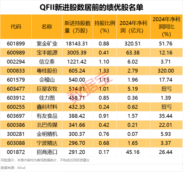 方道配资 上海雅仕：2024年净利润同比增长334.31%