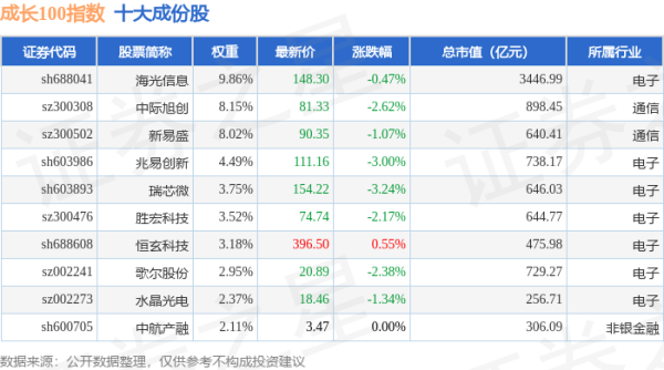 巨人配资 4月24日成长100（980080）指数跌1.34%，成份股柳工（000528）领跌