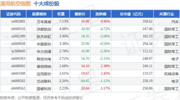途乐证券 4月24日通用航空（980076）指数跌1.2%，成份股数字政通（300075）领跌
