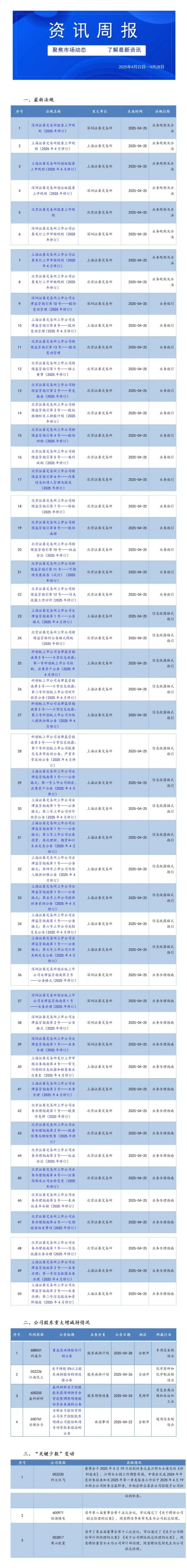 捷希缘 安徽上市公司资讯周报（4月22日-4月28日）