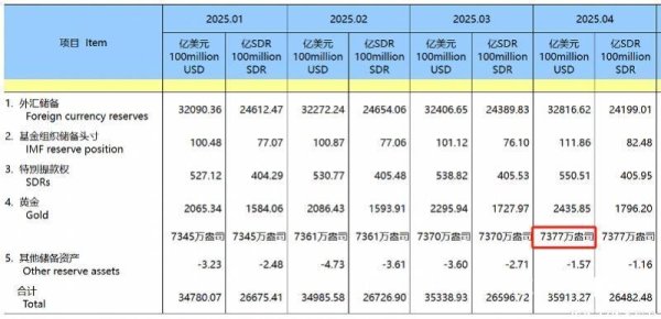 日升策略 央行继续增持，分析师这么看国际金价走势