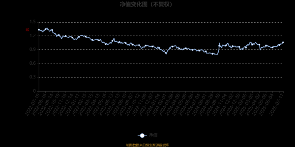 富灯网 建信互联网+产业升级股票：2025年第二季度利润89.54万元 净值增长率0.59%