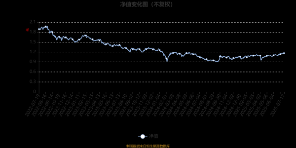 粤有钱 恒生前海沪港深新兴产业精选混合：2025年第二季度利润227.11万元 净值增长率4.18%