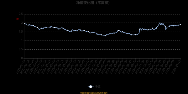 宏牛操盘 建信龙头企业股票：2025年第二季度利润193.52万元 净值增长率2.45%