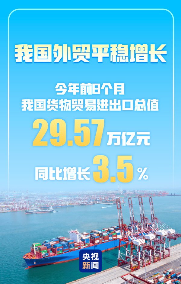 银河配资 3.5%！前8个月我国货物贸易平稳增长
