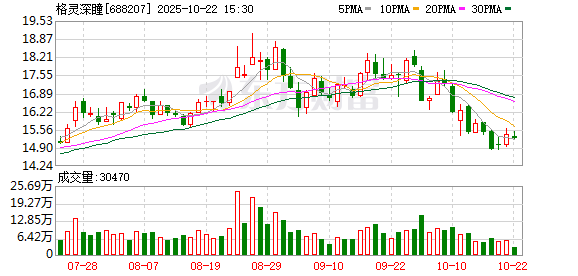 恒汇证券 格灵深瞳：第二届董事会第十三次会议决议公告