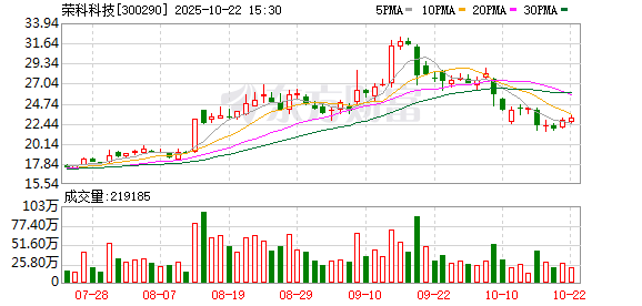 恒正网配资 荣科科技：公司高管兼任控股股东参股企业董事不违反上市公司独立性原则