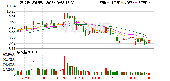 涌融优配 三态股份：截至2025年6月10日公司股东总数为36681户